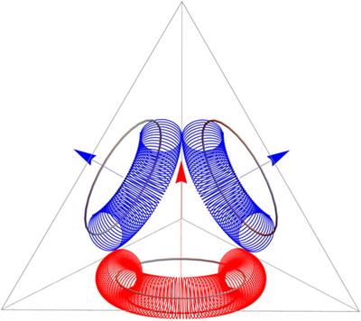 Neutron star characteristics from the neutron structure